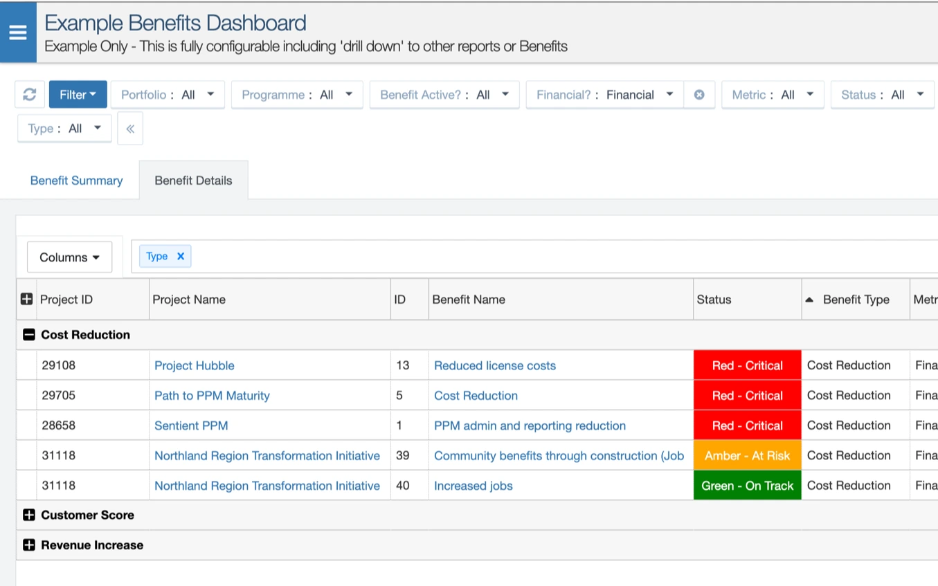 Benefits dashboard in Sentient PPM, showing baseline, forecast and actual benefits with a status for each initiative