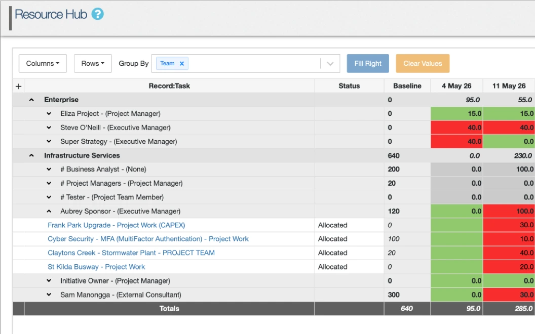 Resource Hub in Sentient PPM, a weekly heatmap of resource demand against capacity by team and person