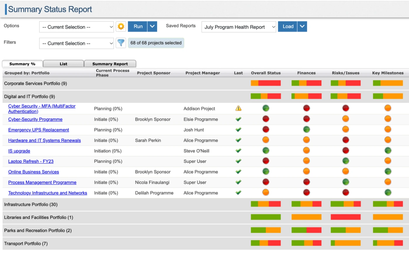 Summary Status Report in Sentient PPM, showing health by portfolio and project across finances, risks, milestones, dependencies, resources and benefits